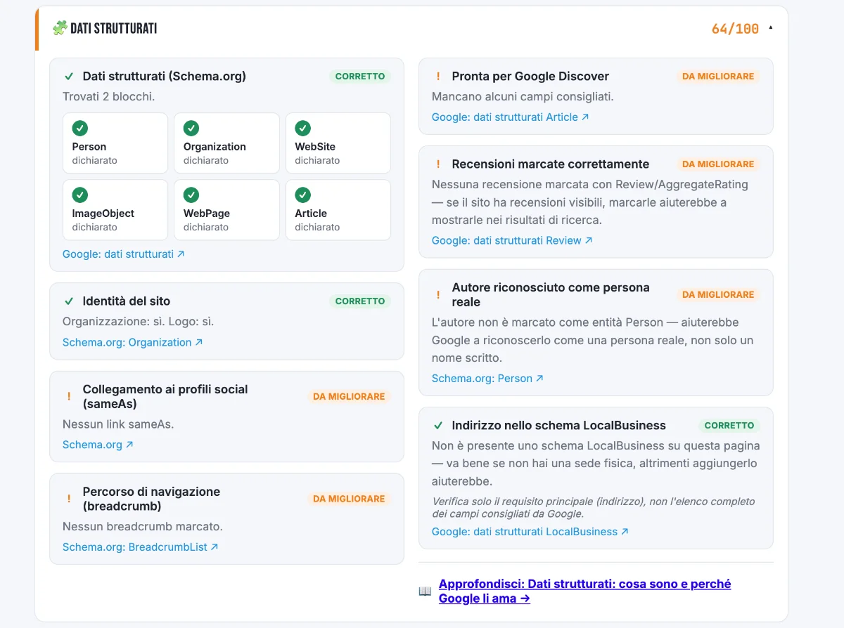 Categoria Dati strutturati del tool auditseo.tools con schema Organization, Person e Article
